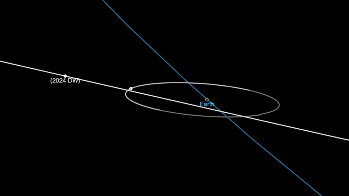كويكب بحجم حافلة سيطير بالقرب من الأرض يوم 22 فبراير – لكن لا تقلق (فيديو)