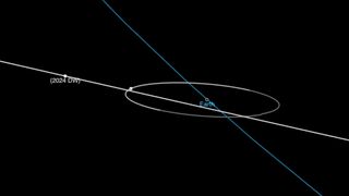A NASA line map of the path of asteroid 2024 DW between Earth and the moon's orbit
