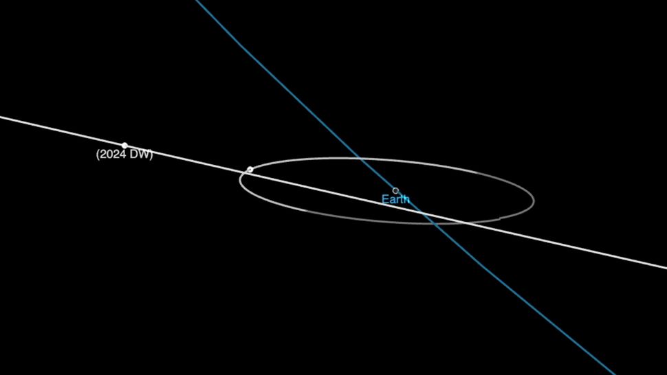 An asteroid the size of a bus will fly near Earth on Feb. 22 — but don