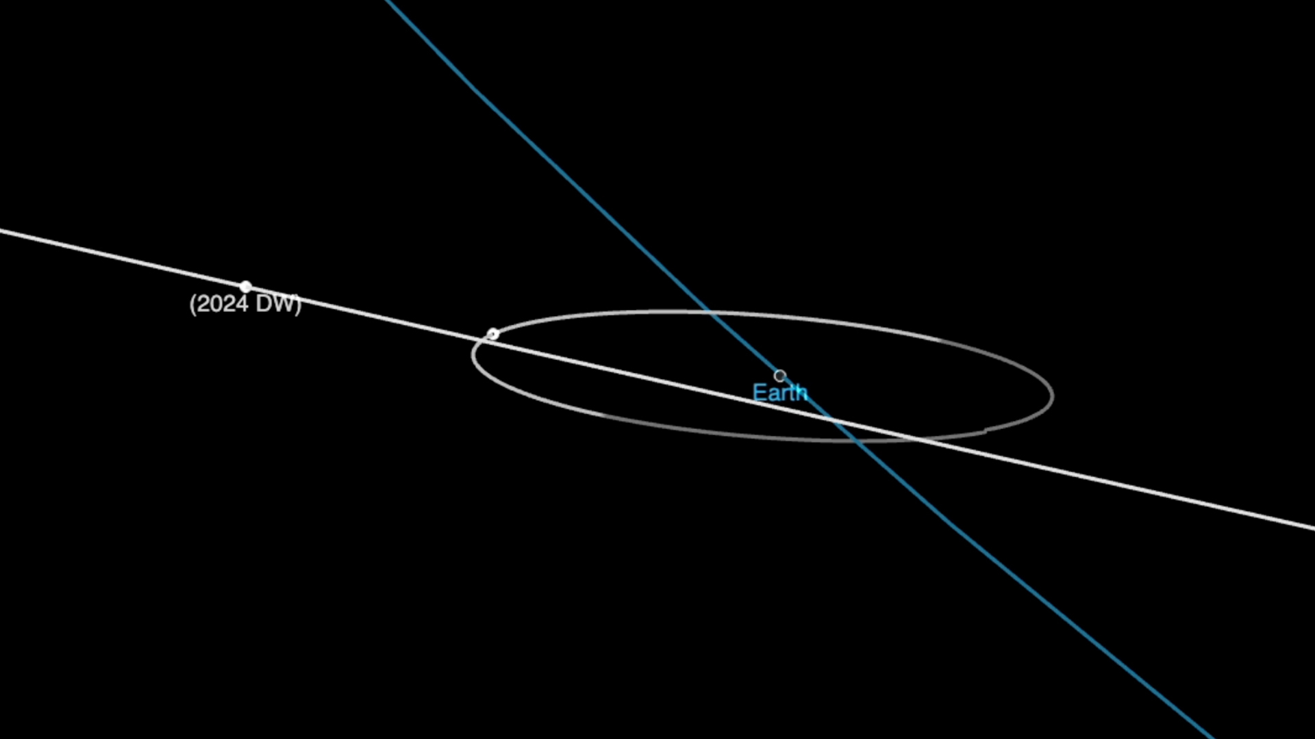 An asteroid the size of a bus will fly near Earth on Feb. 22 — but don’t worry (video) Space
