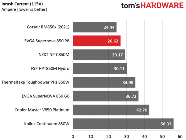 EVGA 850 P6