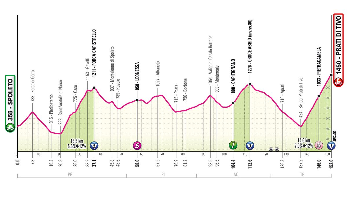 2024 Giro d'Italia maps and profiles