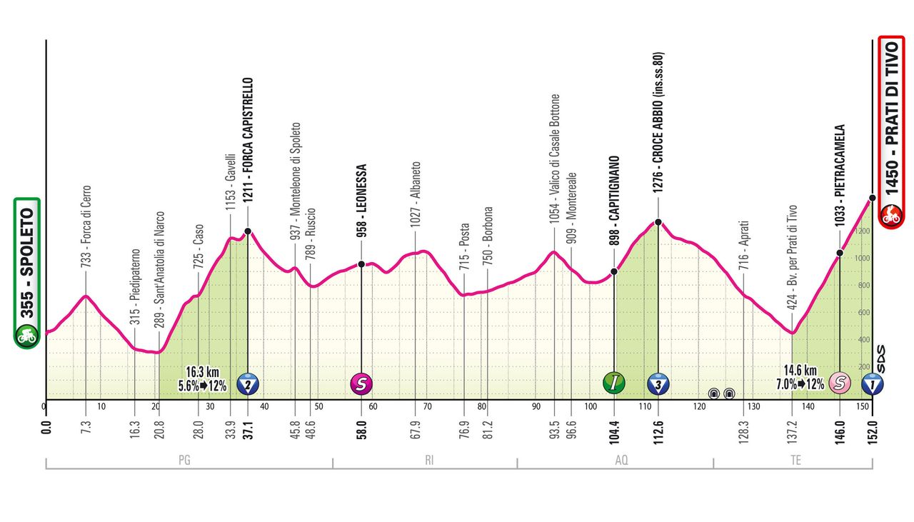 2024 Giro d'Italia maps and profiles