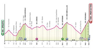 Stage 8 - 2024 Giro d'Italia stage 8 - preview