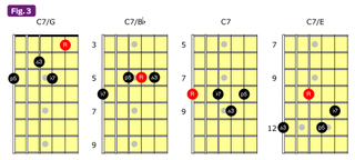 chord chart