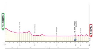 Stage 9 - 2024 Giro d'Italia stage 9 - preview