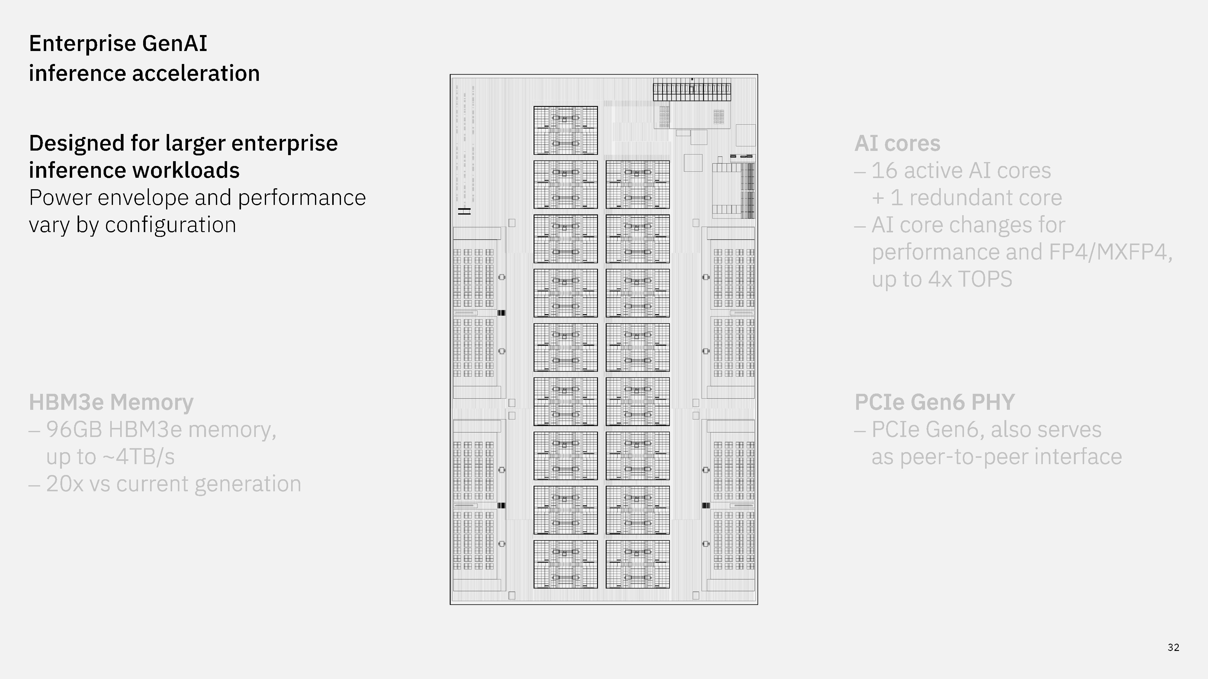 IBM next-gen AI accelerator