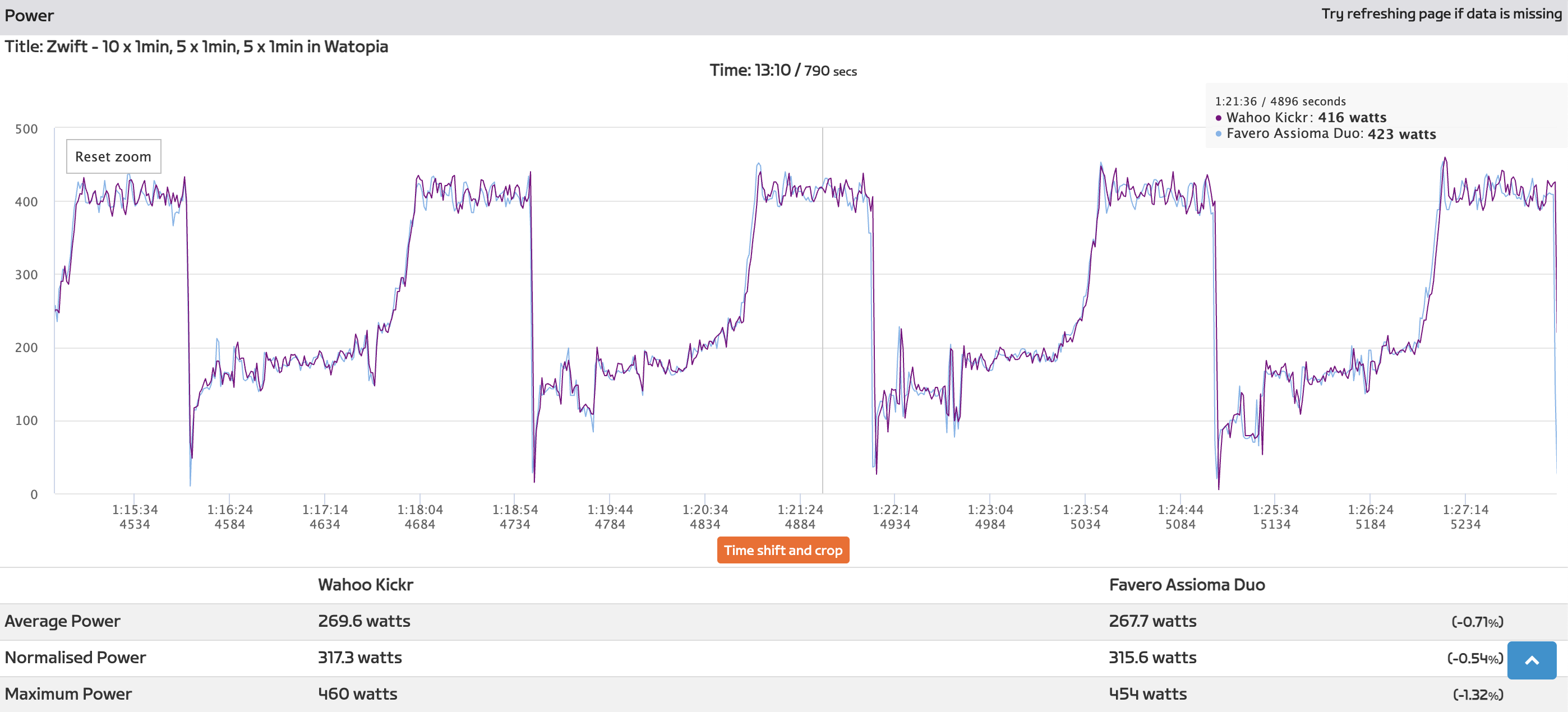 A Wahoo Kickr session power graph