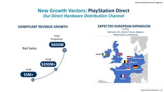 PlayStation Direct rollout plan