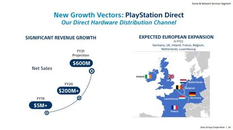 Ps5 Restocks Are About To Get Easier As Playstation Direct Is Launching In Europe Tom S Guide