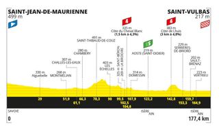 Tour de France stage 5 profile
