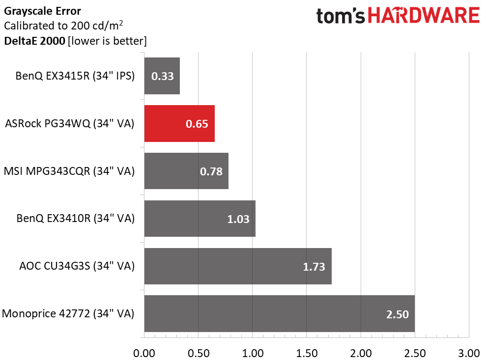 ASRock PG34WQ15R2B