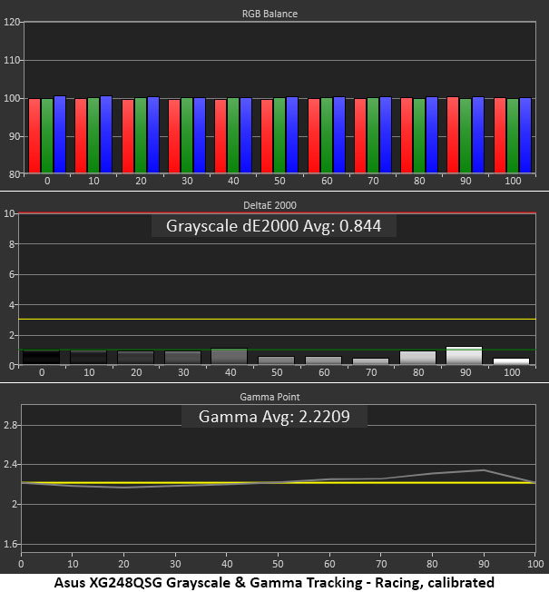 Asus XG248QSG