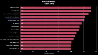 Benchmark graph for the HP ZBook Firefly 14" (G10).