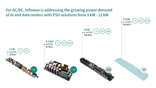 Infineon PSU roadmap