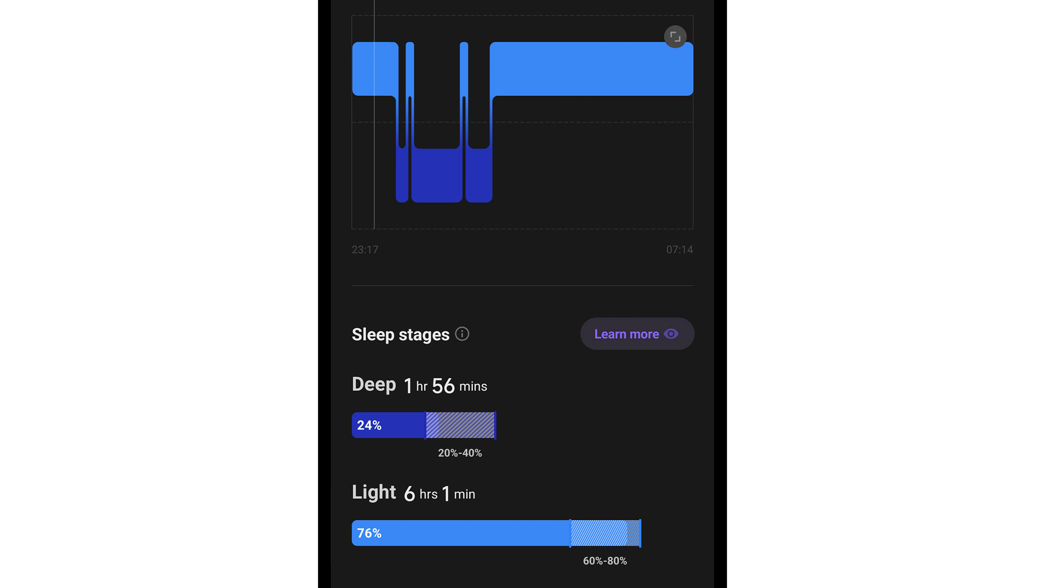 Mi Fitness app, a screenshot of the sleep stage tracker