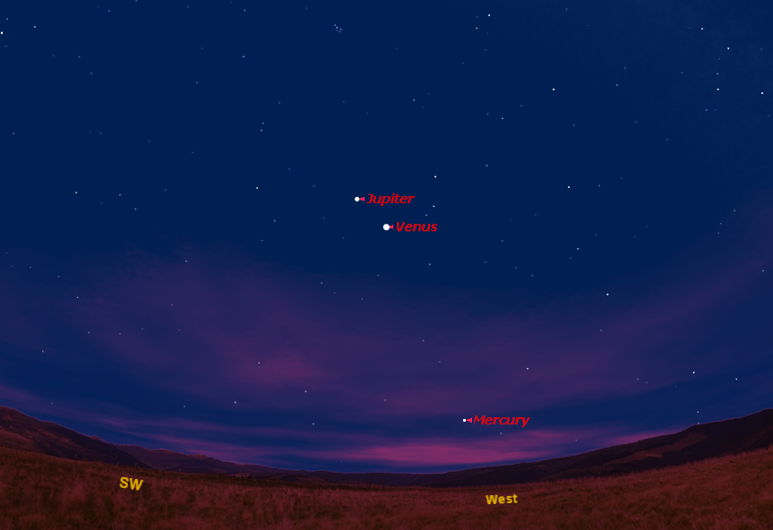 This sky map shows the locations of planets Jupiter, Venus and Mercury in the evening sky just after sunset on March 8, 2012 to observers at mid-northern latitudes.