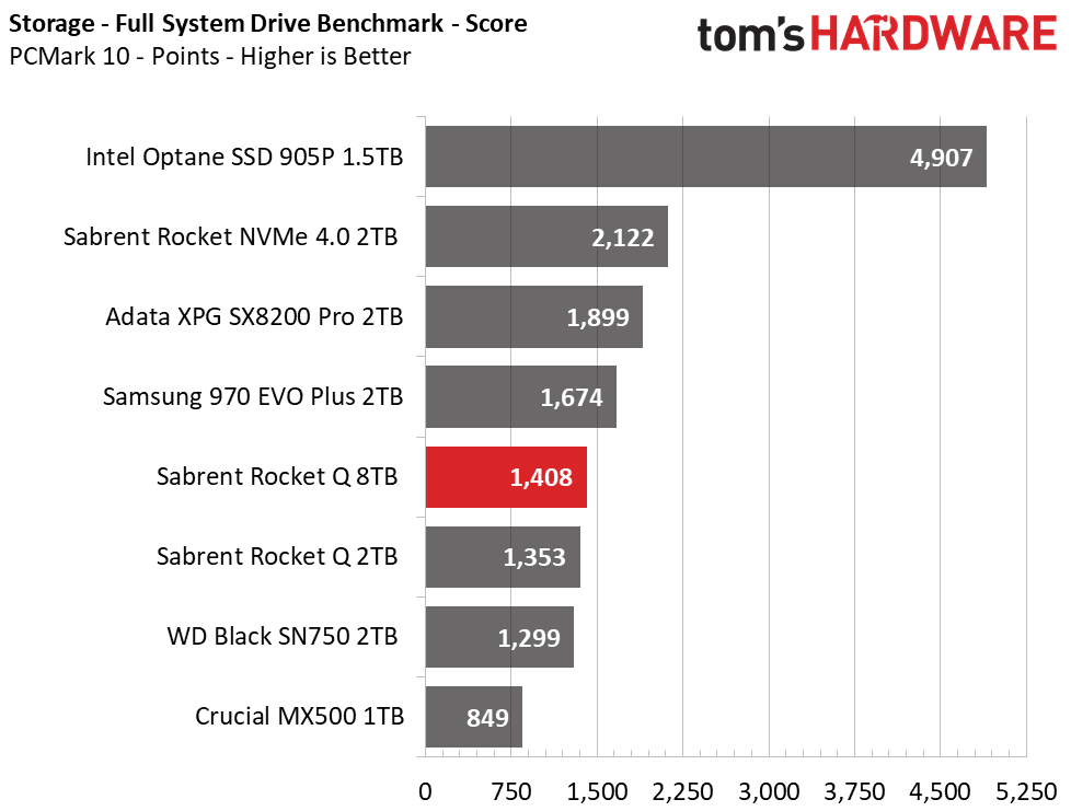 Sabrent Rocket Q 8TB