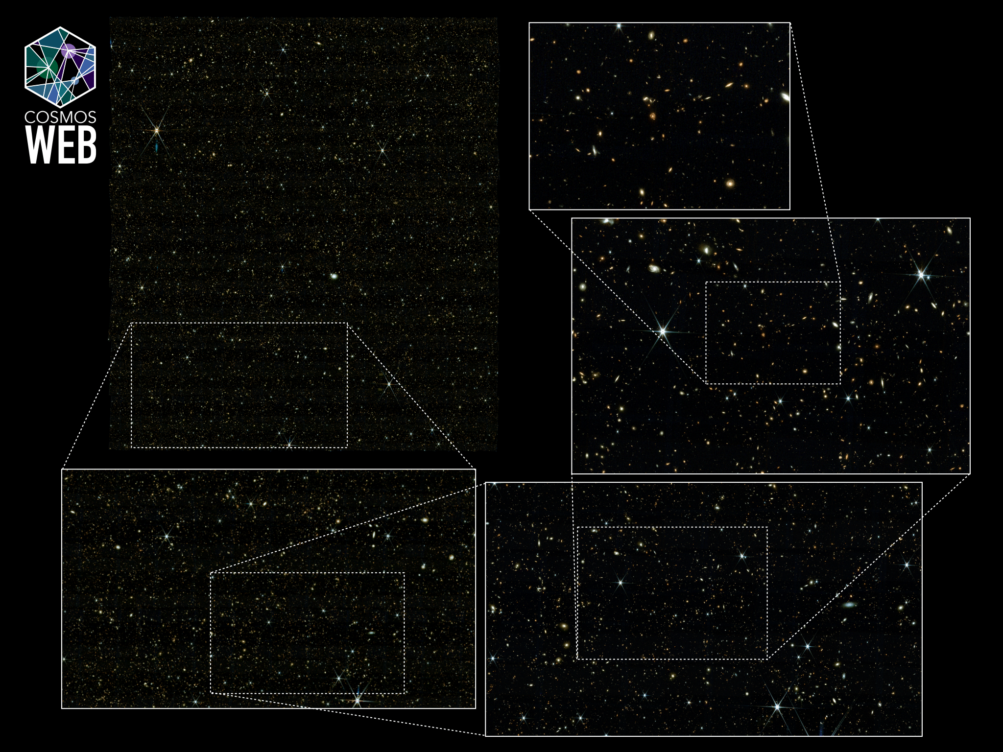 A bunch of bright white dots representing galaxies with white boxes drawn around points of interest.