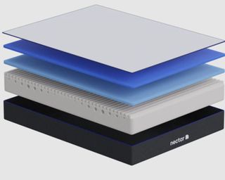 Nectar mattress in parts
