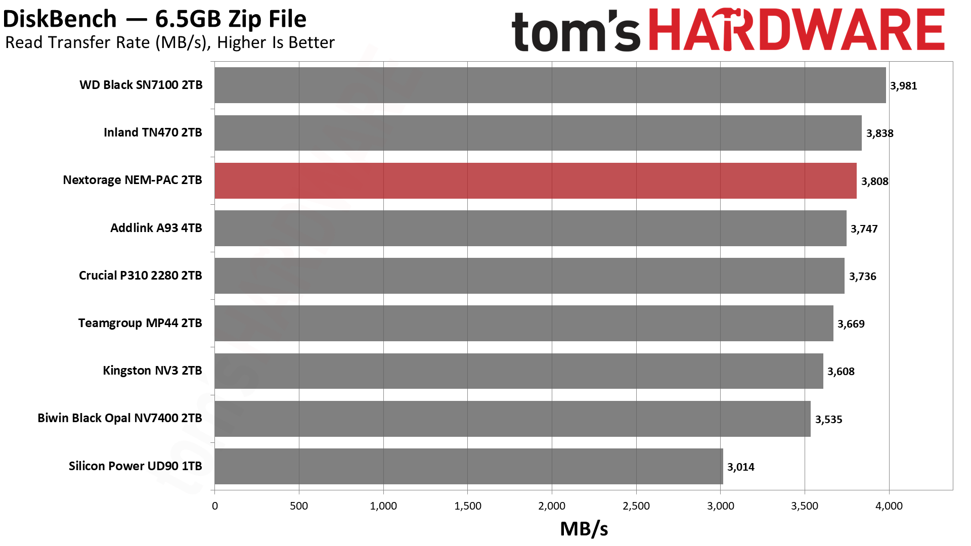 Nextorage NEM-PAC 2TB SSD
