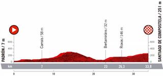 Stage 21 - Primoz Roglic wins the Vuelta a España