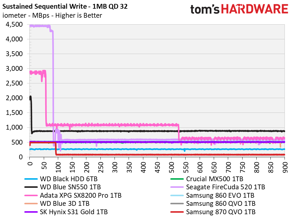 Samsung 870 QVO SSD (1TB)