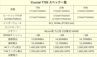 Crucial T705 SSD specs