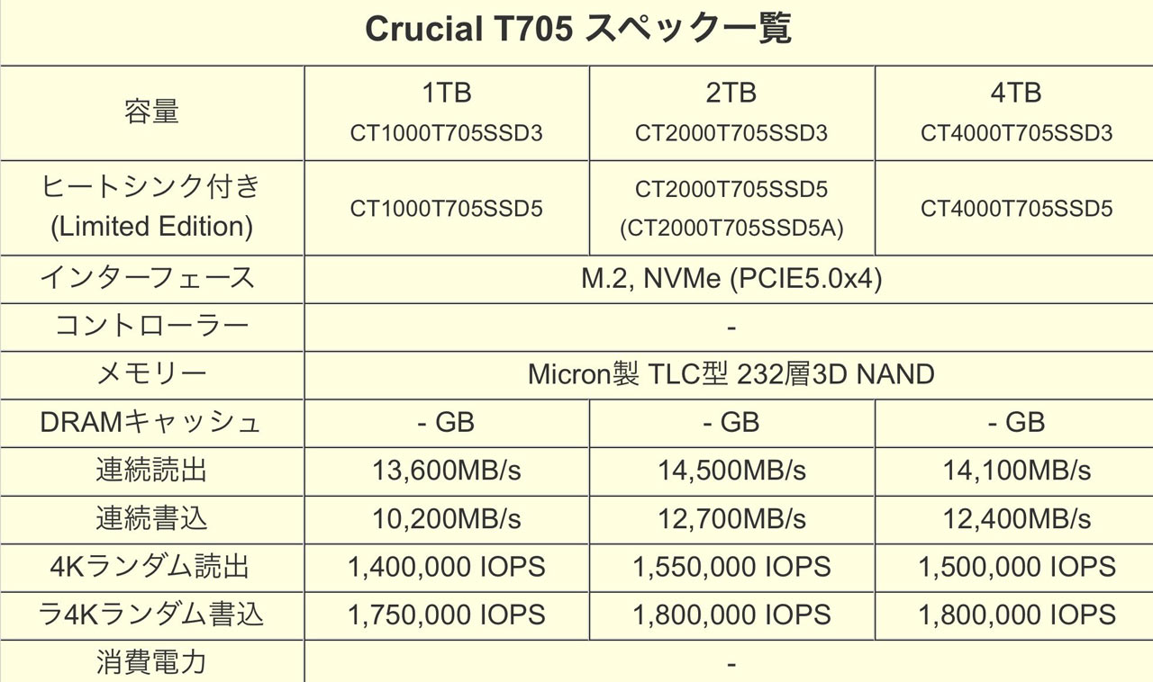 Especificações cruciais do SSD T705