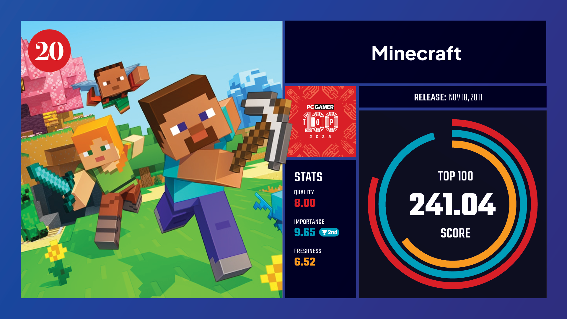 #20, Minecraft