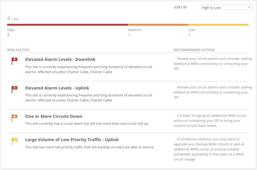 Bigleaf risk monitoring dashboard