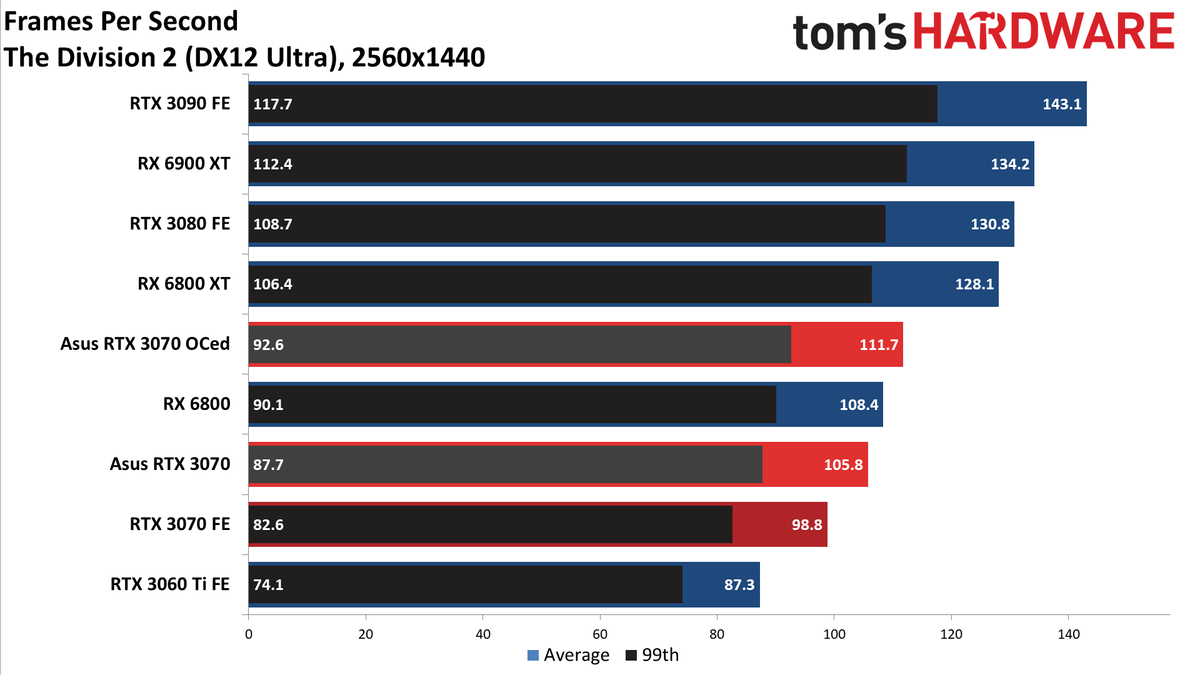 Asus RTX 3070 TUF Gaming OC