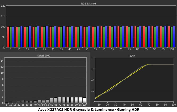 Asus ROG Strix XG27ACS