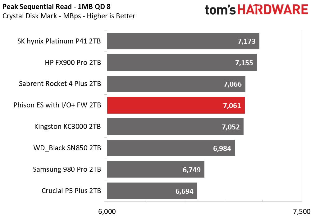 Phison I/O+ SSD Firmware