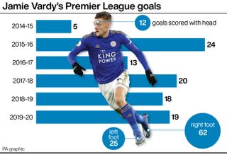 Jamie Vardy's Premier League goals