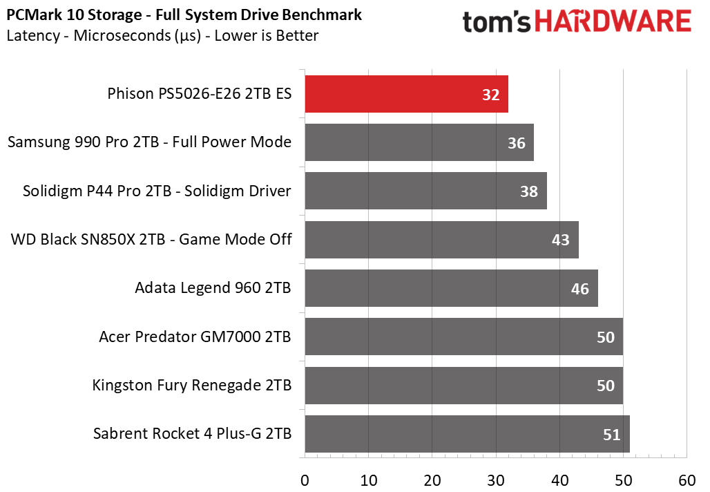 Phison E26 SSD