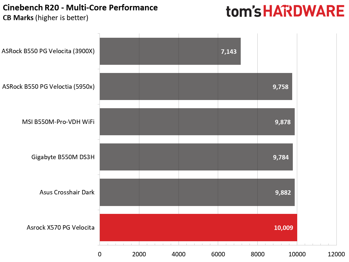 ASRock X570 PG Velocita