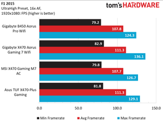 Gigabyte B660I Aorus Pro DDR4 Обзор 54 Gigabyte B660I Aorus Pro DDR4 Обзор
