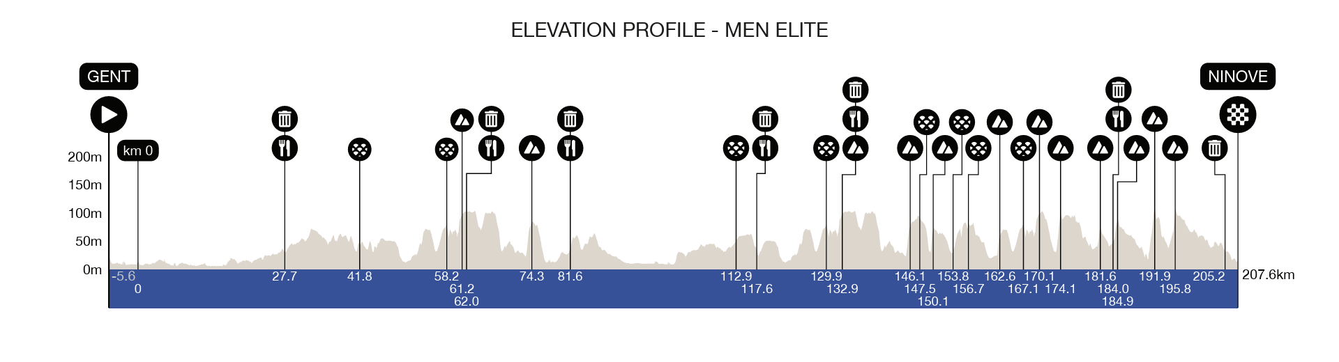 Omloop Het Nieuwsblad Men 2026 Profile