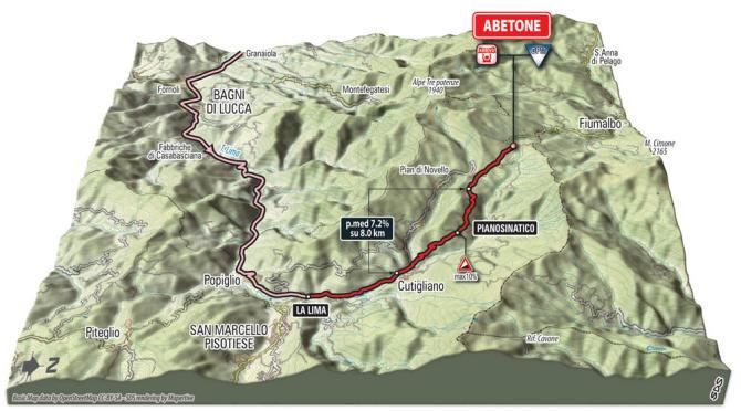 Giro d'Italia 2015: 3D climb of the Passo Abetone
