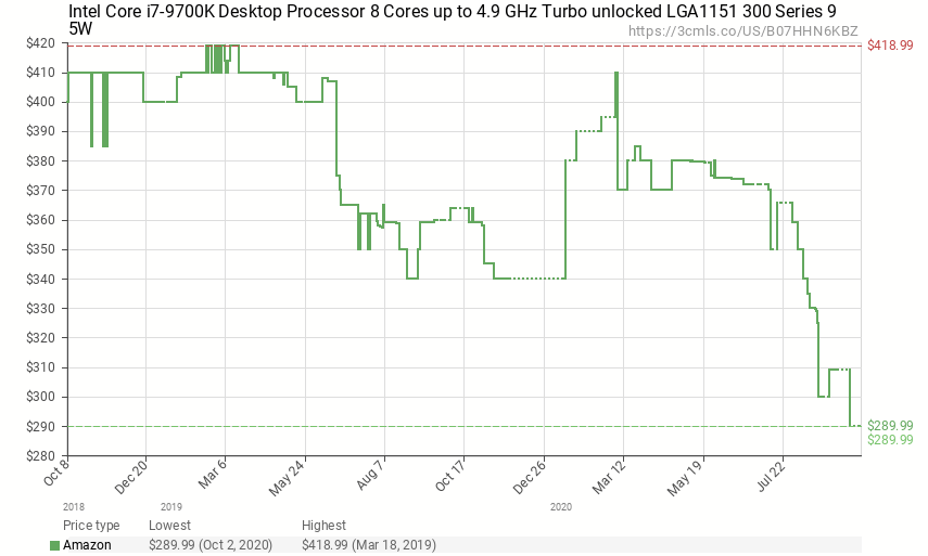 Intel Core i7-9700K