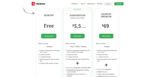 Mindomo pricing