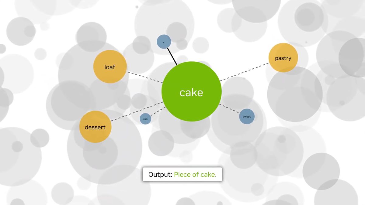 Nvidia&#039;s GPT language model drawing links between associated words.