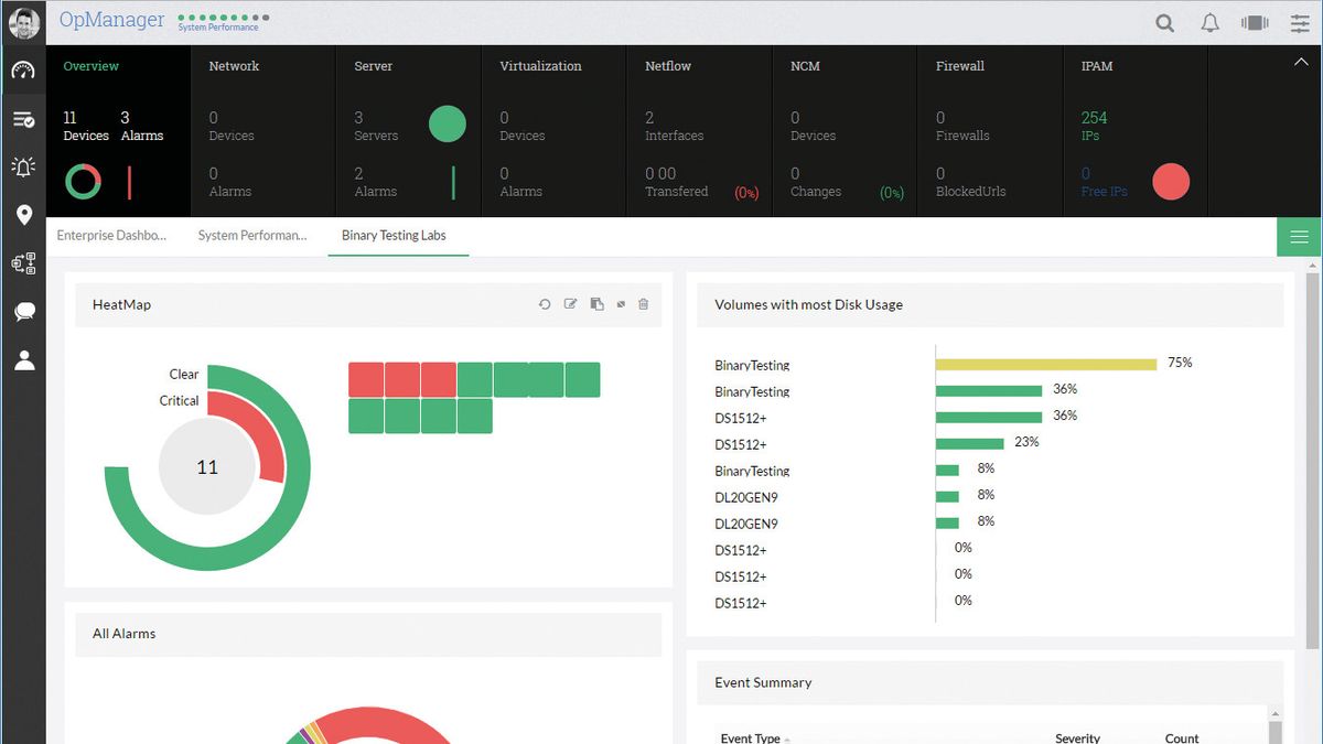 ManageEngine OpManager 12.1 review | ITPro