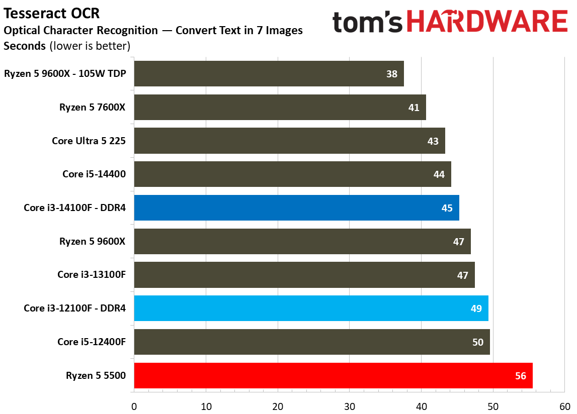 $100 CPU Shootout - Web and Office Benchmarks