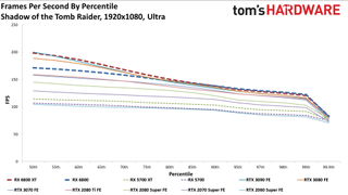 AMD Radeon RX 6800 Gaming