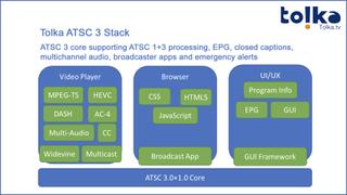 Tolka ATSC 3.0 software stack