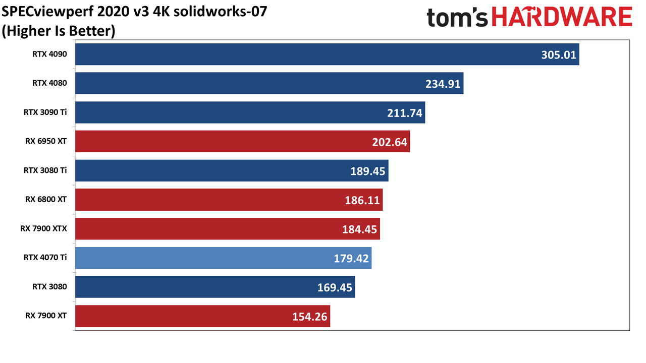 Nvidia GeForce RTX 4070 Ti