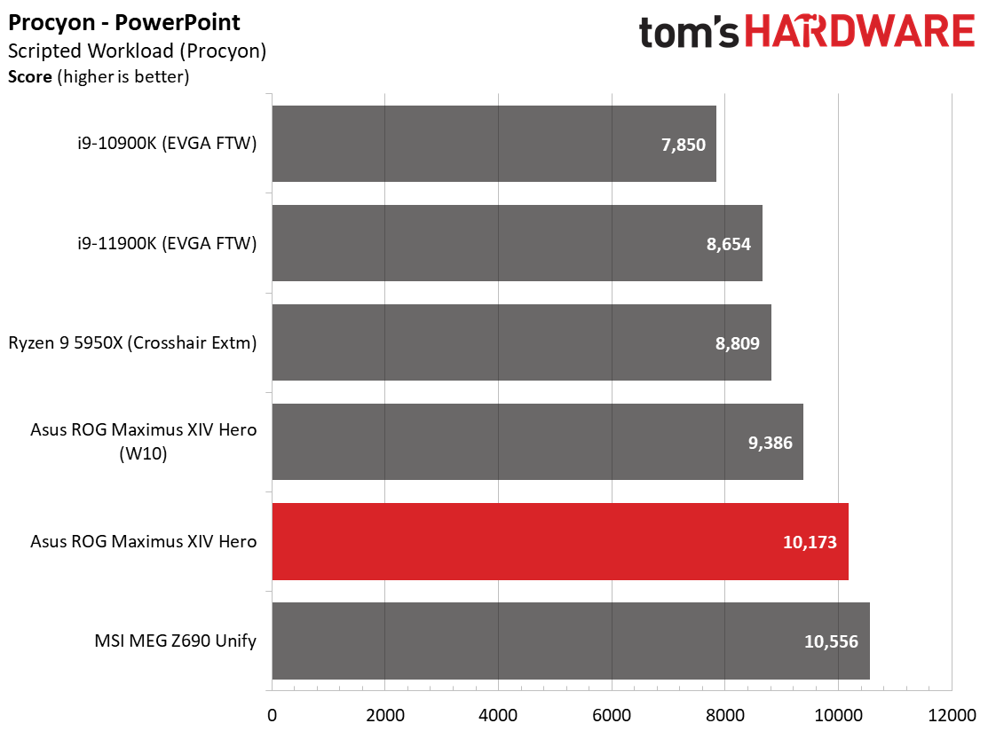 Asus ROG Maximus Z690 Hero