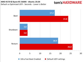 Z490 vs X570